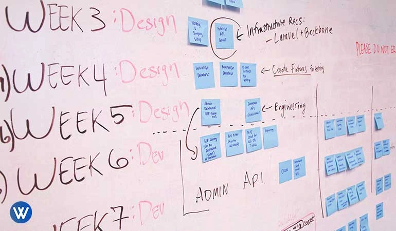 What Is Project Management? Definition and Importance